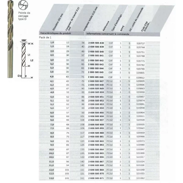 Bosch Foret à métal HSS-Co - État Irréprochable - Garantie Meilleur Prix –