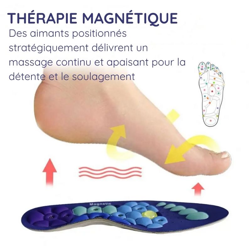 luxo7-23857-1 Semelles Magnétiques Thérapeutiques - Acupression et soutien du pied - Occamarket