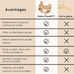 Gaine visage anti-double menton | Facelift™ - Occamarket