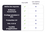 Crystal Shine- Spray Anti-Rayures - Verre liquide - Occamarket