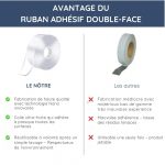 Ruban adhésif double face transparent ultra résistant - Occamarket
