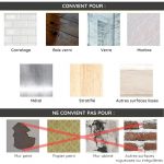 Crochets adhésifs muraux transparents sans soudure (lot de 20) - Occamarket