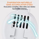 Brosse de toilette murale et design en silicone - Occamarket