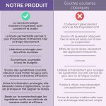 Solution Oculaire Quotidienne pour Chiens & Chats - Cataracte, conjonctivite, yeux sec - Occamarket