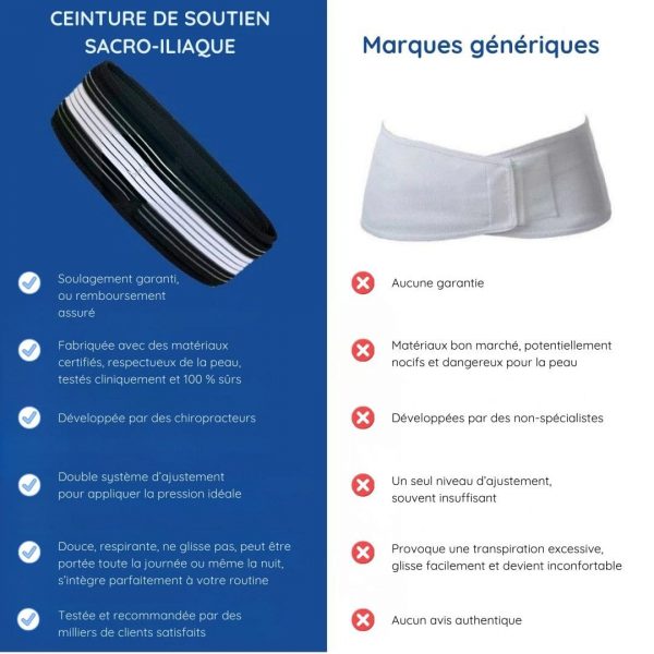 Ceinture de Soutien Sacro-Iliaque – Soulage les Douleurs Lombaires & Pelviennes - Occamarket