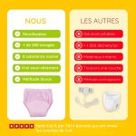 Culottes d’Apprentissage Douces, Absorbantes & Réutilisables (Lot de 3) - Occamarket