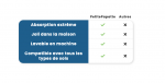CleanPet - Fini les traces de pattes - Occamarket