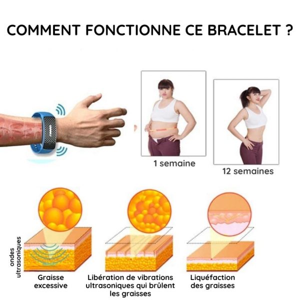 Bracelet ultrasonique brûleur de graisses pour perte de poids - Occamarket