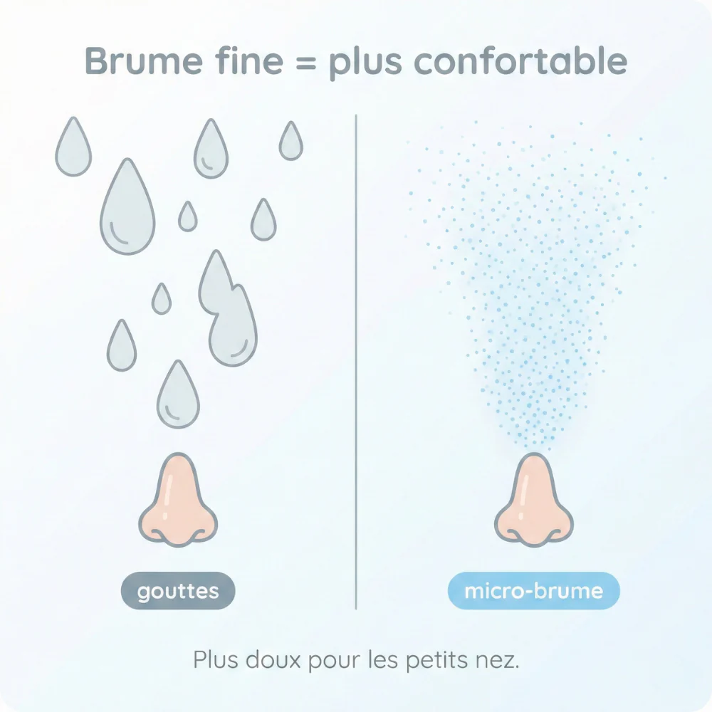 luxo7-37113-1 SERENA - Nébuliseur : Apaisez leur respiration de manière douce - Occamarket