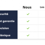 VEGELIA Coupe-Légumes Multifonction - Occamarket