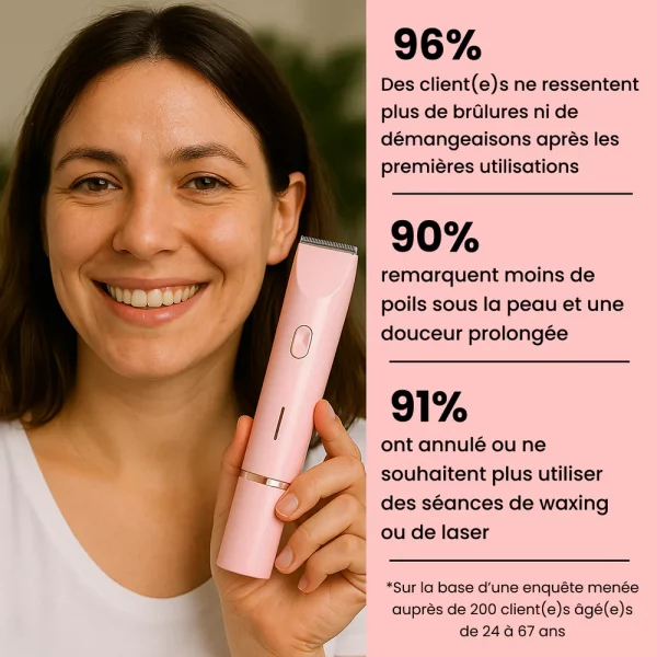 DERMIA - Rasoir Femme Anti douleurs - Occamarket